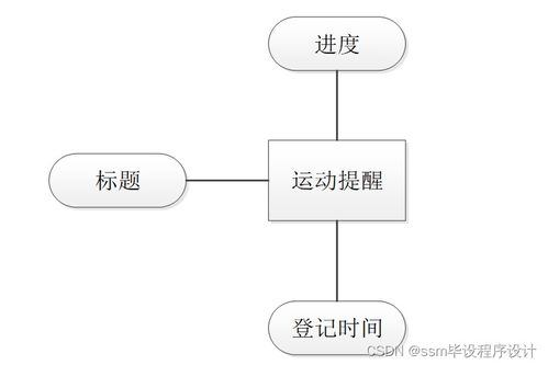 基于SSM框架的個(gè)人時(shí)間管理系統(tǒng)設(shè)計(jì)與實(shí)現(xiàn) 附源碼詳解，輕松打造專屬效率工具